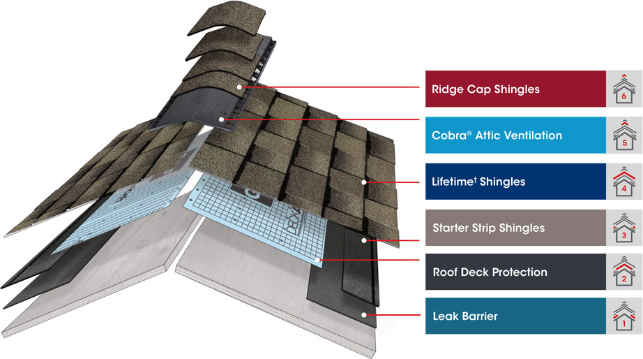 roofing-shingles-layers-infographic Roofing Shingles Layers Infographic